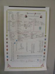 David Hjalmarson's family tree